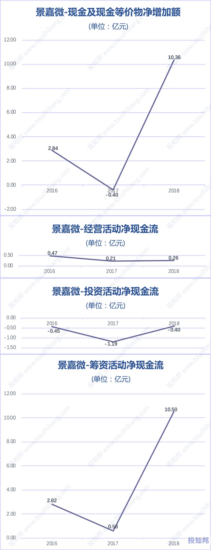 图解景嘉微(300474)财报数据(2016年~2019年Q3)